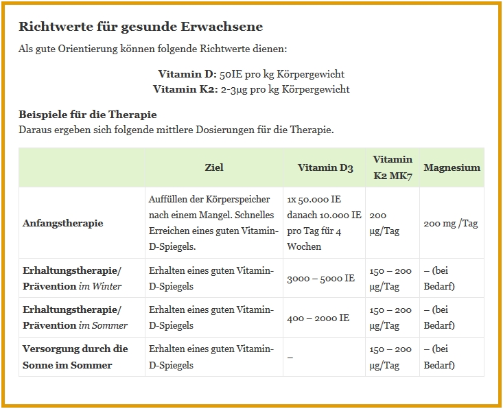 Vitamin D Präparate Dr Schweikart Verlag